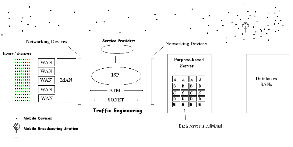 Traditional server infrastructure